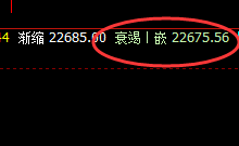 沪锌：1小时低点精准拉升，盘面高点逐步展开回补修正