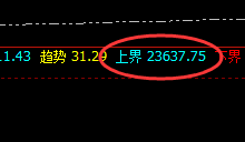沪铝：一个精准的洗盘波动结构，规则化完美跟踪