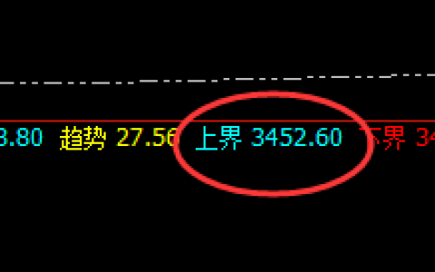 焦炭：跌超6%，单日超200点波动，精确让你获取