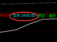 焦炭：VIP策略4小时（精准洗盘）空单超335点