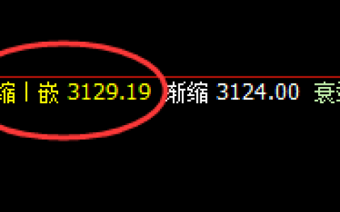 沥青：日线次低点精准拉升，回补即强势