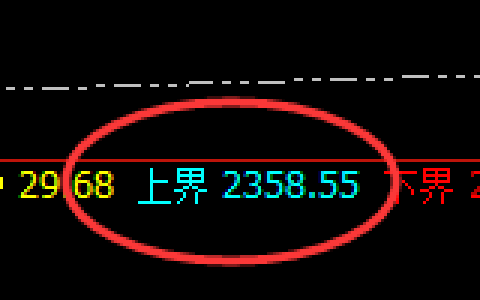 玻璃：4小时结构精准回撤，盘面价格低点触及跌停