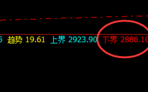 燃油：交易无论资本大小，把握规则，同样收获满满