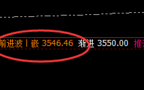 豆粕：日线次高点精准冲高回落，神奇规则化波动