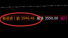 豆粕：日线次高点精准冲高回落，神奇规则化波动