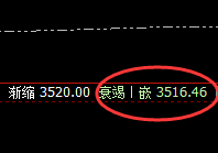 豆粕：日线次高点精准冲高回落，神奇规则化波动