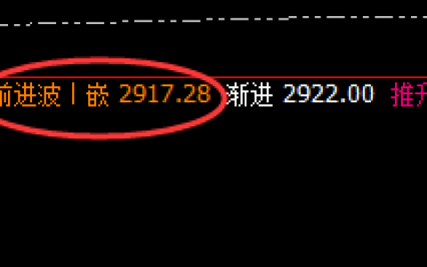 菜粕：精准冲高回落，透视时、价、空、明暗跟踪结构