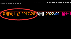 菜粕：精准冲高回落，透视时、价、空、明暗跟踪结构