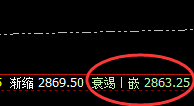 菜粕：精准冲高回落，透视时、价、空、明暗跟踪结构