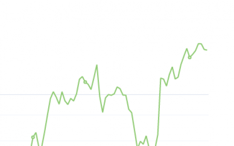 9月24日：钢厂盘面利润小幅走缩10.06