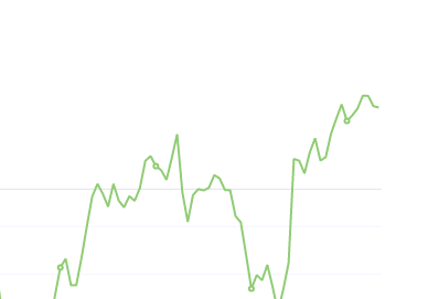9月24日：钢厂盘面利润小幅走缩10.06