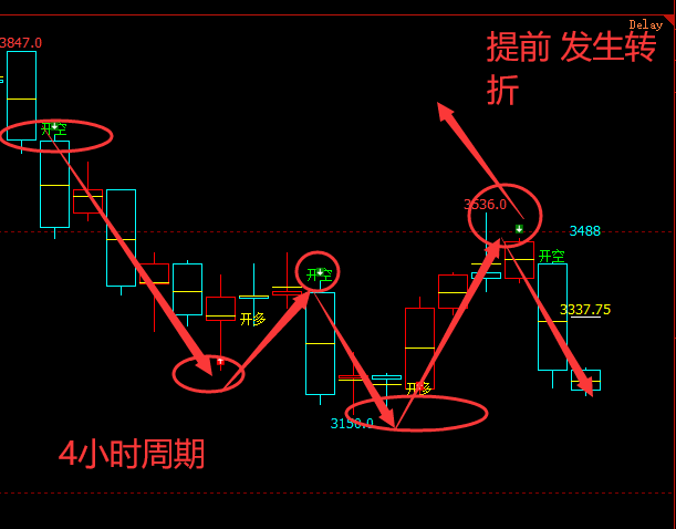 焦炭：VIP策略4小时（精准洗盘）空单超335点
