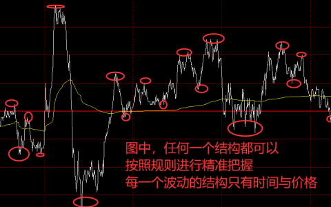 美原油：4小时结构精准洗盘，价格波动完美无误