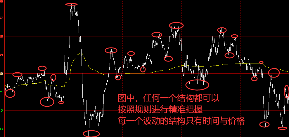 美原油：4小时结构精准洗盘，价格波动完美无误