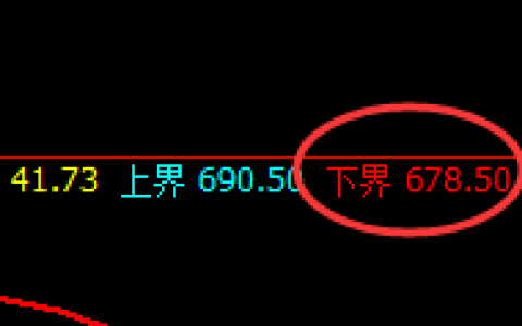 铁矿石：涨幅近5%  体会精准价格规则的 神奇拉升