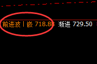 铁矿石：涨幅近5%  体会精准价格规则的 神奇拉升