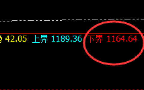 动力煤：精准规则，看得见的波动结构