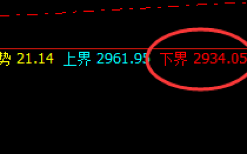 燃油：低点精准触及，回升极端运行