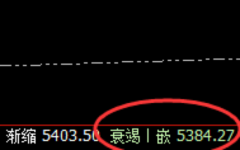 螺纹：4小时回补修正结构精准触及，并强势拉升