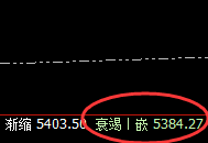 螺纹：4小时回补修正结构精准触及，并强势拉升