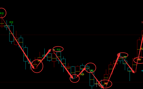 PTA：日线（多空信号）转折胜率超越95%
