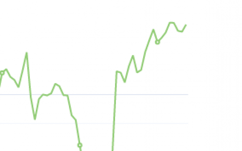 9月27日：钢厂盘面利润大幅走扩76.44