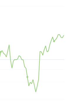 9月27日：钢厂盘面利润大幅走扩76.44