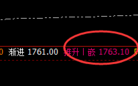 美黄金：精准冲高回落，回撤结构发生强弱转换