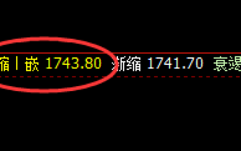 美黄金：下破1749，精准触及次低点，快速回升