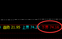美原油：4小时低点精准强势拉升，且完成次结构回补