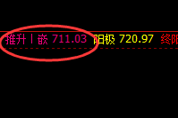 铁矿石：4小时结构精准洗盘，无损应对，精确出击