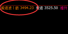 甲醇：涨超4%，4小时价格结构精准拉升