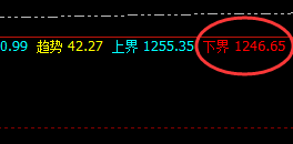动力煤：涨超4.5% 4小时结构精准拉升，可谓动力十足
