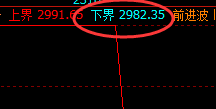 燃油：机会不变，规则永恒，强弱管理
