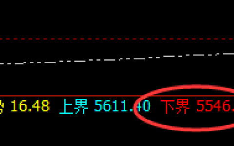 螺纹：高强度精准振荡，价格规则将是振荡波动的克星