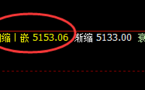 PTA：日线次低点精准拉升，无悬念的规则化波动