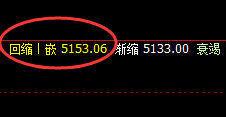 PTA：日线次低点精准拉升，无悬念的规则化波动