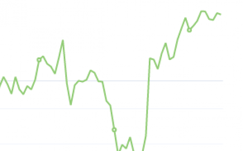 9月28日：钢厂盘面利润小幅走缩16.94