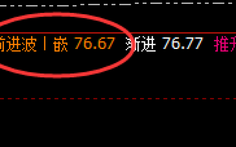 美原油：跟踪高点4小时结构精准触及，并快速回撤