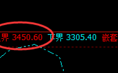 沥青：月线收官，精准回补，疯狂回落
