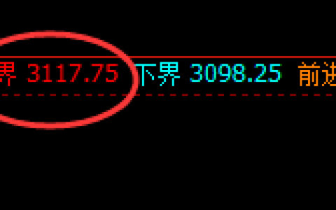 燃油：精准触及并回撤，这是一份极端喜人的利润