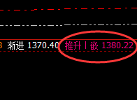 动力煤：强者恒强，规则之中全程精准波动