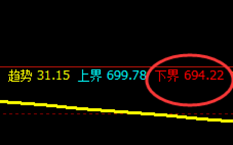 铁矿石：涨超8%，规则化策略精准触及，不服就治