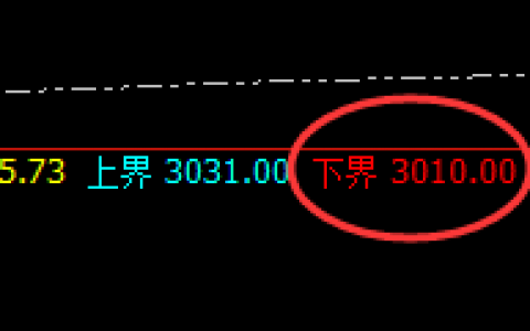 焦煤：别人笑我太疯颠，我笑他人看不穿，利润贯穿始终