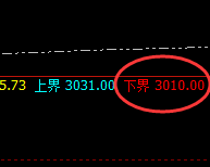 焦煤：别人笑我太疯颠，我笑他人看不穿，利润贯穿始终