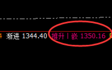 动力煤：4小时结构精准洗盘，让价格飞一会
