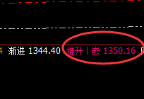 动力煤：4小时结构精准洗盘，让价格飞一会