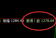 动力煤：4小时结构精准洗盘，让价格飞一会