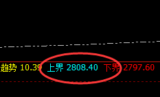菜粕：延续回撤，当日结构精准无悬念