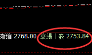 菜粕：延续回撤，当日结构精准无悬念